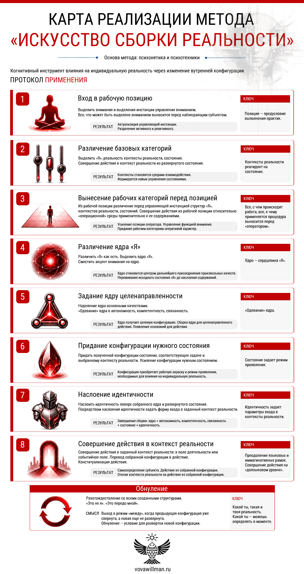 Искусство сборки реальности карта
